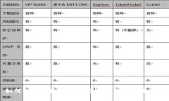 如何制作区块链钱包：全