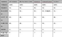 以太坊钱包如何显示小数