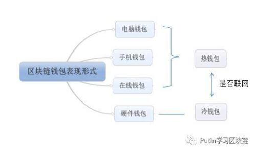 小狐钱包安装教程详细图解