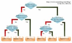 以太坊交易所钱包原理详解及操作指南