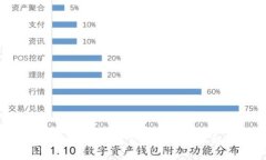 比特币钱包占用硬盘空间的原因及解决方案