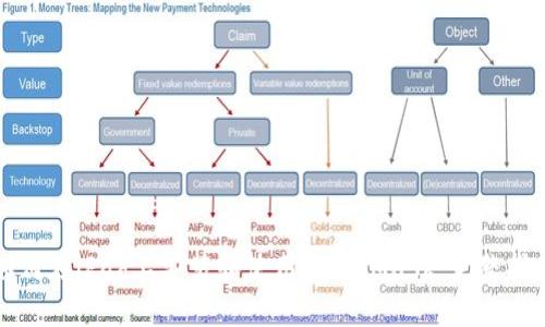 如何在iPad上安装和使用MetaMask：完整指南