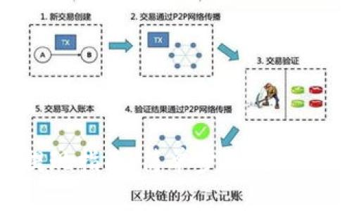 MetaMask提现指南：简单步骤教你如何安全取现