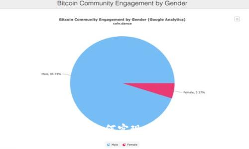 区块链钱包之间如何实现互相转币：完整指南