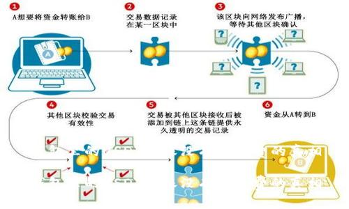 钱包里的USDT转账没有矿工费的真相

钱包里的USDT转账没有矿工费的真相