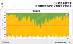 标题比特币钱包详解：如何使用和选择最适合你