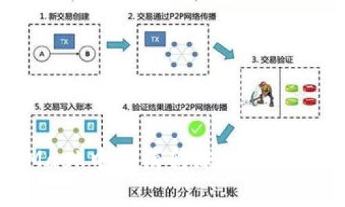 如何在MetaMask中取消转账：详细步骤与解决方案