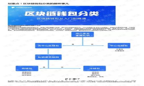 小狐钱包操作指南：轻松管理你的数字资产