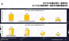 标题  如何创建区块链钱包链接：一步步指南