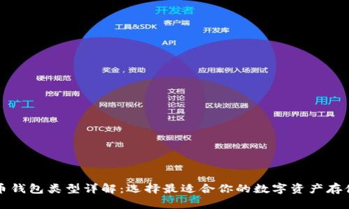 比特币钱包类型详解：选择最适合你的数字资产存储方式