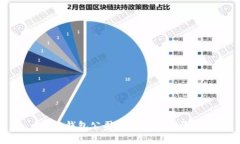 小狐钱包公司介绍与发展