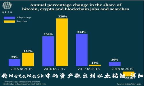 如何将MetaMask中的资产撤出到以太坊链：详细指南