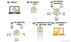 优质如何使用U盘创建安全的虚拟币钱包