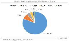 区块链钱包的政策性风险