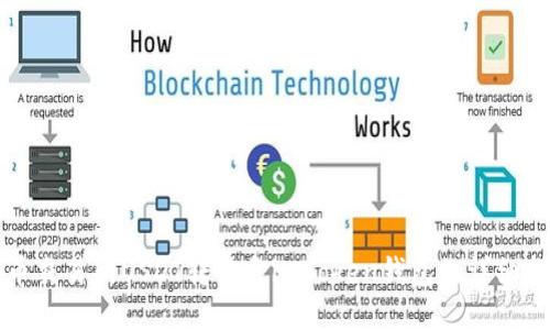 火币交易所USDT转移至imToken钱包的详细指南