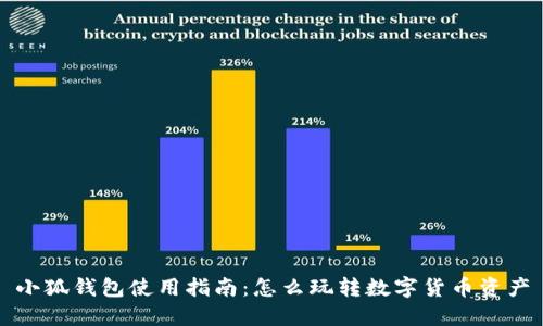 小狐钱包使用指南：怎么玩转数字货币资产