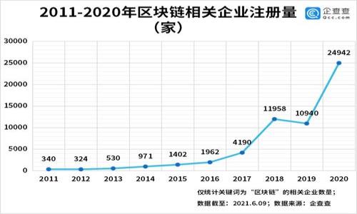 搜索标题


[biaoti]比特币钱包暴力破解软件：如何保护您的数字资产安全[/biaoti]
```

相关关键词


[guanjianci]比特币钱包, 暴力破解, 数字资产安全, 加密货币, 钱包保护[/guanjianci]
```

内容主体大纲

1. 引言 
   - 比特币及其重要性
   - 数字资产安全的必要性

2. 概述比特币钱包
   - 比特币钱包的类型
   - 钱包的工作原理

3. 暴力破解软件的概念
   - 什么是暴力破解
   - 暴力破解软件的工作机制

4. 暴力破解对比特币钱包的影响
   - 历史案例分析
   - 安全漏洞及其后果

5. 如何保护您的比特币钱包
   - 强密码的重要性
   - 采用两步验证
   - 硬件钱包的优势

6. 当您的钱包被攻击时该怎么办
   - 立即采取的措施
   - 实际案例的应对策略

7. 结论
   - 对比特币钱包安全的重视
   - 未来的保护措施

---

### 引言

比特币作为最著名的加密货币之一，自2009年问世以来，已经吸引了全球数百万用户的注意。虽然比特币的价值不断攀升，但随之而来的网络安全问题却让无数用户面临风险。尤其是比特币钱包，作为用户存储和交易比特币的关键工具，其安全性显得极为重要。在众多的网络攻击方式中，暴力破解是最常见且危险的一种，本文将探讨比特币钱包暴力破解软件及其影响，提供相应的保护措施。

### 概述比特币钱包

#### 比特币钱包的类型

比特币钱包主要用于存储用户的比特币及其私钥。根据存储方式的不同，比特币钱包大致可以分为以下几种类型：

1. **热钱包**：这类钱包连接互联网，方便用户随时进行交易。热钱包通常提供用户友好的界面，适合日常使用，但由于始终在线，因此容易受到黑客攻击。

2. **冷钱包**：冷钱包是不与互联网连接的存储方式，包括纸钱包和硬件钱包，可以更好地保障用户资产的安全。虽然使用方便性稍差，但安全性更高，适合长期投资者。

3. **软件钱包**：软件钱包是通过软件下载的应用程序，分为桌面、移动和网页钱包。其安全性和便捷性取决于软件的开发和维护。

4. **硬件钱包**：硬件钱包是一种物理设备，专门用于存储私钥。由于其离线特性，能够有效防止黑客入侵，成为了用户存储数字资产的首选。

#### 钱包的工作原理

比特币钱包的工作原理主要依赖于公钥和私钥。每个比特币钱包都有一对密钥：公钥和私钥。公钥相当于您的银行账号，任何人都可以用它向您转账，而私钥则是证明您对钱包中比特币拥有绝对控制权的“密码”。任何人只要拥有私钥，就可以对比特币进行交易。因此，保护好私人密钥是确保比特币钱包安全的关键。

### 暴力破解软件的概念

#### 什么是暴力破解

暴力破解是一种通过尝试所有可能的组合来获取密码或密钥的攻击方法。这种方式虽然效率低下，但在计算机技术高度发达的今天，利用现代计算能力进行暴力破解变得相对容易。攻击者使用自动化脚本来快速提交数以万计的密码组合，直到找到正确的密码为止。

#### 暴力破解软件的工作机制

暴力破解软件模拟用户输入密码，通常会设定一个密码生成规则，进行遍历式的密码尝试。当一个用户设置的密码比较简单、短小或常见时，暴力破解攻击的成功概率就大大提升；反之，使用复杂长密码和其他安全措施能够显著降低风险。这类软件往往可以在几分钟、几小时甚至几天内根据不同的计算能力和密码复杂度来完成攻击。

### 暴力破解对比特币钱包的影响

#### 历史案例分析

历史上，有许多用户因使用简单密码而成为暴力破解攻击的受害者。比如，某位用户的比特币钱包密码仅为“123456”，结果在短短几分钟内就被黑客攻破，导致他损失了价值数万美元的比特币。类似案例不胜枚举，这充分表明了无论是日常生活中的平台账户，还是存储资产的比特币钱包，切不可忽视密码安全。

#### 安全漏洞及其后果

比特币钱包的安全漏洞可能造成用户资产的重大损失。暴力破解攻击不仅影响个人用户，也可能对交易所等大型平台造成威胁。比如，某些交易所因未对用户进行严格的密码政策，导致黑客成功入侵，造成了上百万美元的损失。这一系列事件告诉我们，保护数字资产的安全不仅是个人责任，也是行业规范与监管的重要一环。

### 如何保护您的比特币钱包

#### 强密码的重要性

设置强密码是保护比特币钱包最基本的措施。强密码应该包含大写字母、小写字母、数字及特殊字符，并达到12个字符以上。使用助记法来生成复杂密码也是一种可行的策略。此外，定期更换密码可以有效降低被破解的风险。

#### 采用两步验证

两步验证增加了额外的安全层级。即使黑客通过暴力破解得到了您的密码，没有第二步的验证码也无法完成交易。这种二次验证通常可以通过手机APP接收验证码或使用硬件token实现，大幅提高了比特币钱包的安全性。

#### 硬件钱包的优势

硬件钱包是一种有效的存储解决方案，它将私钥保存在一个离线的设备中，经济独立且安全性高。这使得黑客即使获得了您的计算机的控制权，也无法攻破您的硬件钱包。对于长期投资者而言，硬件钱包是最值得推荐的选择。

### 当您的钱包被攻击时该怎么办

#### 立即采取的措施

如果您发现自己的比特币钱包遭到攻击，第一时间需要做的是断开相关设备的网络连接，以防止黑客进一步入侵。接着，尝试使用其它设备登录钱包，及时更改密码并启用两步验证。此外，应监测其他相关账户，确保没有受到影响。

#### 实际案例的应对策略

在曾经的案例中，一位用户面临暴力破解攻击后，及时采取措施成功避免了资产损失。他通过多重验证及时关闭了钱包账户，并联系了相关平台寻求协助，最后成功恢复了钱包的安全。这个案例告诉我们，遇到问题时迅速响应和及时联系平台可以为您挽回损失。

### 结论

随着比特币和其他加密货币的普及，数字资产的安全性愈发重要。用户应意识到暴力破解等网络攻击的存在，并采取必要的保护措施，保障数字财富的安全。未来，我们也需要进一步关注数字安全领域的技术发展，通过创新的安全防范手段来保护持有的加密货币资产。

---

### 相关问题及详细介绍

#### 问题1：比特币钱包暴力破解的风险有哪些？

比特币钱包暴力破解的风险有哪些？
在当前数字货币快速发展的背景下，许多人对比特币钱包的安全性充满疑虑。特别是在暴力破解软件层出不穷的情况下，比特币钱包面临着诸多风险，包括但不限于以下几点：

1. **资产损失**：暴力破解的直接后果就是资产的丧失。一旦黑客成功入侵您的钱包，他们可以轻松转走您的所有比特币，而常规的交易所或钱包服务商往往不能为您追回失去的资金。

2. **个人信息泄露**：在暴力破解的过程当中，攻击者不仅可能访问到资产信息，同时也可能获取到与账户相关的所有用户信息，包括邮件、手机号码等，造成无法估量的后果。

3. **隐私问题**：比特币虽然是去中心化的货币，但是交易信息仍然是公开的，这给犯罪分子留下了可乘之机。他们可能通过暴力破解获得的个人信息，进一步进行欺诈。

4. **时间损失**：个人投资者一旦遭遇暴力破解攻击，需要花费大量时间与精力来修复账户、联系交易所以进行资本追溯等操作，造成不必要的困扰。

5. **社会工程攻击**：攻击者在成功破解钱包后，可能会利用社交工程手段，向用户施压以获取更多的信息或进行进一步的诈骗，形成连环攻击。

6. **心理压力**：作为用户，经历一次暴力破解攻击不仅意味着经济损失，也可能造成巨大的心理负担和恐慌，影响生活和投资决策。

#### 问题2：如何选择一个安全的比特币钱包？

如何选择一个安全的比特币钱包？
选择一个安全的比特币钱包，您需要考虑以下几个方面：

1. **钱包的类型**：理解不同类型钱包的特性，热钱包适合频繁交易，冷钱包适合长期存储。对大多数用户而言，可以将日常使用的钱包和长期保存的钱包区分开来。

2. **安全特性**：确保钱包提供的安全特性，比如强密码策略、两步验证和多重签名功能。这些机制可以大幅提高安全性。

3. **市场口碑**：选择具有良好口碑的比特币钱包。查看用户评价和社区讨论，避免使用那些有负面历史记录或安全漏洞的钱包。

4. **回购与更新机制**：考虑钱包的资金回购机制及其更新频率。安全性较高的钱包常常会定期更新，以应对新出现的安全威胁。

5. **客户支持**：在选择钱包时，客户支持的质量同样重要。一旦您在使用过程中遇到问题，可以快速获得帮助与指南。

6. **开源项目**：尽量选择那些具有开源代码的钱包，为什么呢？因为开源的项目便于大众审查与验证安全性，透明且可信赖。

7. **手续费**：不同钱包在交易时的手续费也存在差异，用户在选择时要考虑自身的使用习惯，尽量选择那些在手续费上有优势的服务。

#### 问题3：暴力破解后如何恢复比特币资产？

暴力破解后如何恢复比特币资产？
如不幸遭遇暴力破解，用户可以采取以下步骤来尽力恢复比特币资产：

1. **及时断网**：发现钱包被攻击时，应立刻断开网络与设备的联系，以确保资金不会被进一步转移。

2. **联系钱包服务商**：如果您使用的是第三方钱包服务，及时联系其客服并报告问题。提供攻击发生的时间、以及可能的信息，以帮助快速定位并解决问题。

3. **检查被攻击情况**：仔细检查账户交易记录，确认何时何地出现不明交易。如有异常，应当立即采取相应措施，包括更改密码等。

4. **备份关键文件**：若您有电子钱包或其他相关文件，请备份和整理这些信息。信息越详细，越能帮助找回资产。

5. **考虑专业帮助**：若损失金额较大，考虑咨询专业安全公司，协助评估案件并提供技术支持。

6. **报告网络犯罪**：向当地警方或网络安全部门报告事件，虽然难以追回损失，但可以通过此手段为将来的网络安全政策做贡献，也可以为自身提供法律保障。

7. **社区寻求帮助**：在遇到资产损失后，您可以在相关论坛和社区寻求帮助，很多同样受欺诈的用户可能会分享经验和成功案例。

#### 问题4：暴力破解攻击的计算能力有多强？

暴力破解攻击的计算能力有多强？
暴力破解攻击的成功率与计算能力密切相关。在一定的条件下，攻击者可以利用强大的计算机设备，通过不断尝试密码来实现快速破解。以下几方面可以帮助解释暴力破解的计算能力：

1. **设备选择**：现代计算机设备的性能大幅提升，特别是显卡（GPU）的性能相比于传统CPU要能处理并发计算任务的速度极快，大量的GPU集群同时运算，可以在极短时间内尝试海量密码。

2. **云计算的应用**：攻击者现在常常会借助云计算设施，利用分布式计算能力加速破解过程。借助云技术，攻击者可以高效地进行密码猜测，缩短时间。

3. **并行处理能力**：通过并行处理，攻击者可以将密码尝试过程分散到多个设备上，同时进行多线程计算。这样的处理能力显著提高了破解效率。

4. **使用字典和常用密码列表**：很多暴力破解软件会预先准备字典，攻破常用密码。这种方法加速了破解过程，因为许多用户会选择简单或常见的密码。

5. **密码的复杂性**：密码的复杂程度直接影响暴力破解的成功概率。密码越复杂，需要的破解时间越长。比如一个8位的数字密码，使用暴力破解可能只需几秒；而一个包含大小写字母和特殊符号的16位长密码，破解时间可能达到数千年以上。

6. **量子计算的潜在威胁**：尽管目前量子计算仍处于研发阶段，但当这种技术成熟后，暴力破解的能力将大幅提升，使得现有加密手段变得脆弱。

#### 问题5：如何评估我的比特币钱包安全吗？

如何评估我的比特币钱包安全吗？
评估比特币钱包的安全性可以通过以下几个步骤进行：

1. **检查安全评级**：查看钱包的安全评级和用户反馈。很多独立网站都会对各类钱包进行评测与评分，您可以参考其综合得分。

2. **功能评测**：观察钱包的安全功能，如两步验证、安全备份、密码加密及多重签名等。这些功能的完善程度能直接影响钱包的安全性。

3. **最近的安全事件**：关注钱包服务商近一年内的安全事件记录。查看其是否曾遭遇黑客攻击，查看其应对方式和最终结果。

4. **用户反馈**：参与相关社区的讨论，了解其他用户的使用体验，获取使用过程中的安全反馈。

5. **技术支持**：评估钱包提供的技术支持的质量。服务商能否在用户遇到问题时快速响应，说明其运营的专业性。

6. **更新频率与透明度**：选择提供定期更新和具有公开审计的项目，透明度越高，用户对安全性的信心也越强。

7. **参与社区讨论**：通过参与相关社群和论坛，获取其他用户的不同意见，这不仅能了解钱包的最新信息，也能避免潜在风险。

#### 问题6：未来比特币钱包的安全发展方向是什么？

未来比特币钱包的安全发展方向是什么？
随着技术的发展，比特币钱包的安全措施也在不断演进。未来可能会发展以下几个方向：

1. **多重签名技术**：通过多方授权来增强安全性，用户可以设置多个签名，任何一笔交易都需得到多个签名方的同意。这种方式大幅提高了攻击难度。

2. **生物识别技术**：未来比特币钱包可能会广泛采用指纹、面部识别等生物识别技术，这样可以更有效地防止未授权访问。

3. **人工智能安全检测**：利用人工智能技术监测、分析用户的交易行为，自动识别可疑活动并进行阻止，提升主动防御能力。

4. **量子加密技术**：伴随着量子计算的发展，新一代量子密码技术有望替代传统的加密手段，提高安全性。

5. **集成硬件与软件**：更多比特币钱包可能会将硬件和软件结合在一起，以提供更高的安全性。例如，很多配备蓝牙技术的硬件钱包正向便携式方向进发。

6. **社交恢复机制**：未来用户可能会通过社交联系进行钥匙恢复，当发生密码丢失的情况时，可以通过圈内信任关系来恢复访问。

7. **持续的教育与培训**：钱包安全的发展也不会忽视用户教育。越来越多的服务提供商将致力于提升用户的安全意识，通过培训与资讯提高用户对未来网络攻击的防范能力。 

以上就是关于比特币钱包暴力破解软件及其安全保护措施的详细内容。如果您需要更深入的探讨或有其他问题，请随时联系！