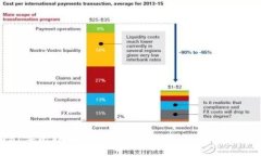 2021年比特币钱包截图解析