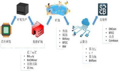 区块链钱包运营全攻略：从基础知识到实战技巧