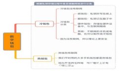 轻松下载虚拟币手机钱包：您的数字资产安全保