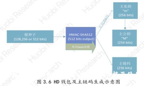 全面了解Topay虚拟币钱包：安全性、功能及使用指南