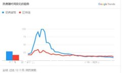 标题区块链技术与数字资