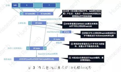 
如何重置小狐钱包的助记词？全面指南