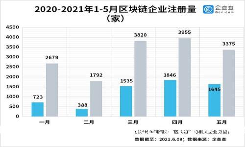 一步步教你如何注册MetaMask钱包，轻松管理你的数字资产