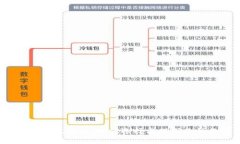 iOS安全区块链钱包：如何选择与保护你的数字资