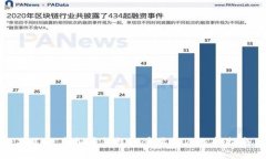 ### 虚拟币钱包的重要性及选择指南