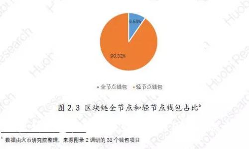 以太坊钱包收到币未显示的原因及解决方法