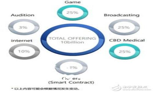 思考一个且的优质
IMTOKEN钱包如何快速出售USDT教程