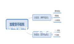 区块链钱包交易时间的详