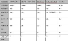 小狐钱包接收码在哪儿？