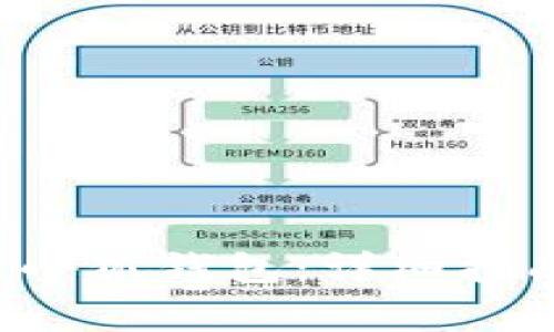 如何将ICE绑定至小狐钱包：详细指南与常见问题解答