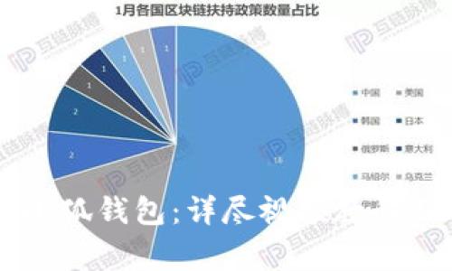 如何使用Core小狐钱包：详尽视频教程及常见问题解答