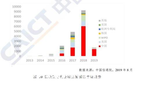 标题
MetaMask如何在易网中使用：新手入门指南