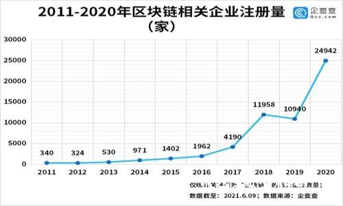 如何轻松注册小狐子钱包：完整指南