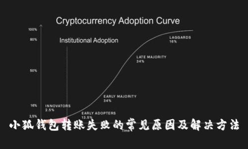 小狐钱包转账失败的常见原因及解决方法