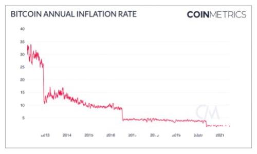 如何使用 imToken 钱包安全存储比特币？