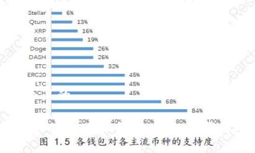 思考一个且的

如何将ETF存入小狐钱包：详细步骤与小技巧