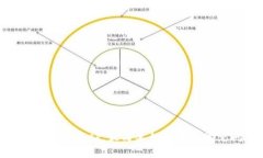 如何登录Metamask：最简单的