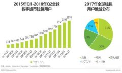 全方位解析电脑端区块链