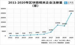 如何解决无法添加MetaMas