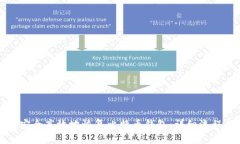 如何安全高效地恢复比特