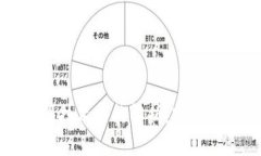 区块链钱包清算技术架构