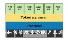 MetaMask：如何管理多个账户