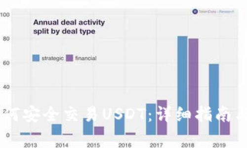 标题IM钱包如何安全交易USDT：详细指南与常见问题解答