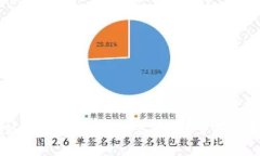 标题: MetaMask余额过期该怎