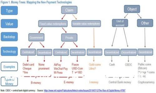 ### CoToken：了解它是否是以太坊钱包